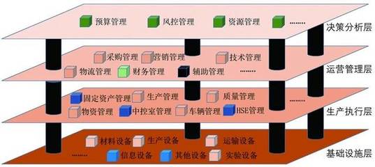 【智能制造】预拌混凝土智能工厂建设之思考